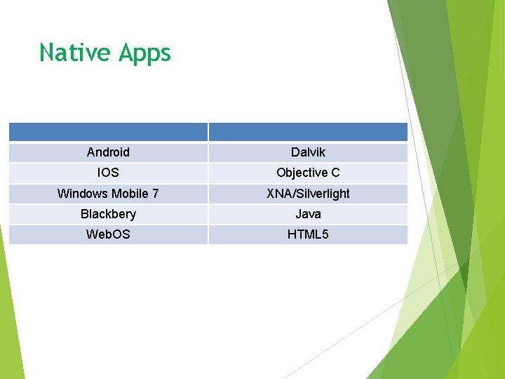 Native Apps Android Dalvik IOS Objective C Windows Mobile 7 XNA/Silverlight Blackbery Java Web.