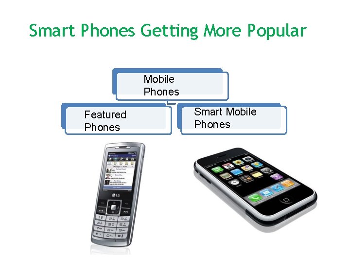 Smart Phones Getting More Popular Mobile Phones Featured Phones Smart Mobile Phones 