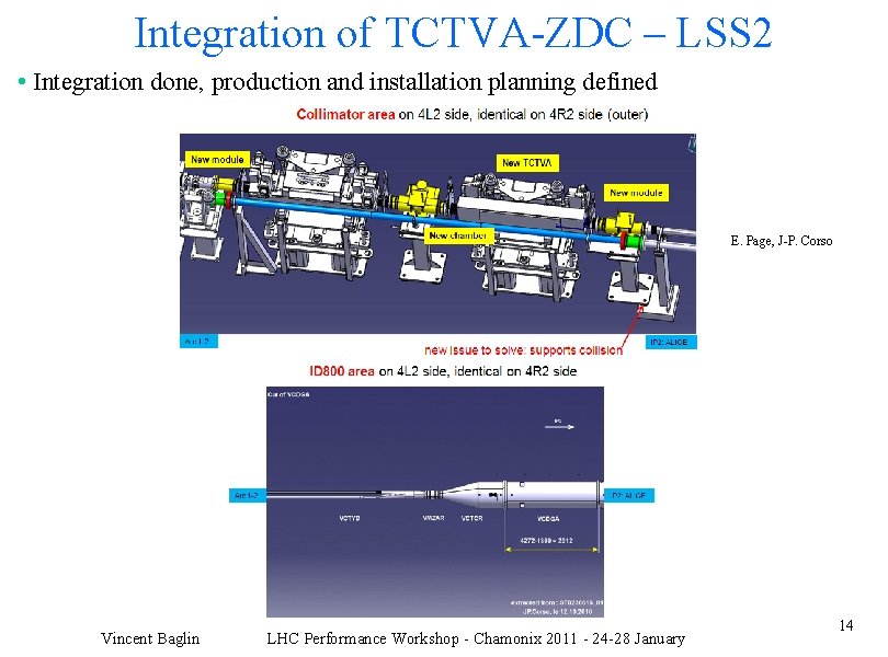 Integration of TCTVA-ZDC – LSS 2 • Integration done, production and installation planning defined