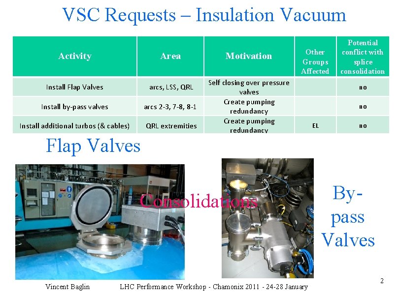 VSC Requests – Insulation Vacuum Activity Area Install Flap Valves arcs, LSS, QRL Install