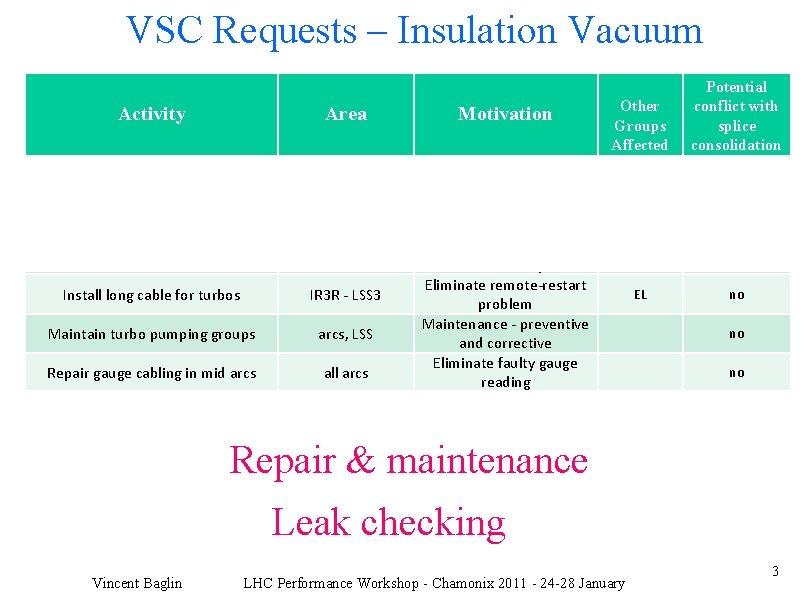 VSC Requests – Insulation Vacuum Activity Area Install Flap Valves arcs, LSS, QRL Install