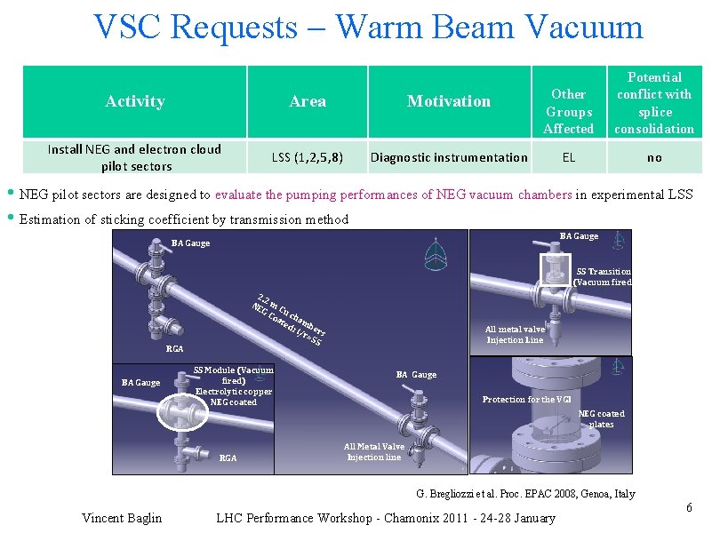 VSC Requests – Warm Beam Vacuum Activity Area Motivation Other Groups Affected Potential conflict