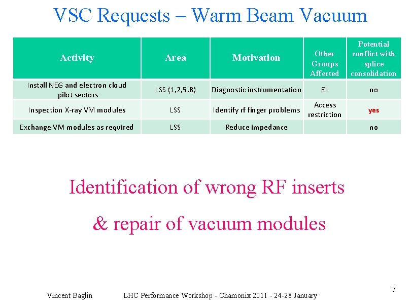 VSC Requests – Warm Beam Vacuum Activity Area Motivation Other Groups Affected Potential conflict