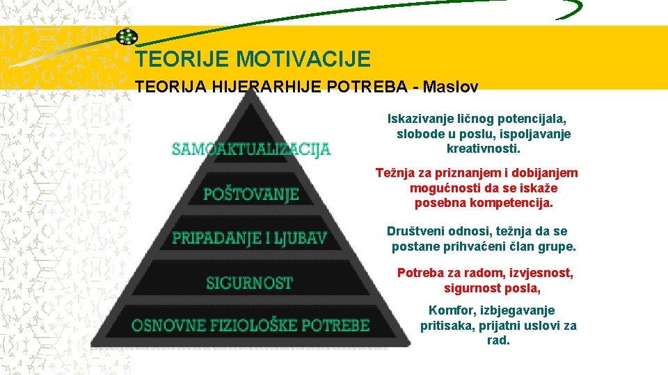 TEORIJE MOTIVACIJE TEORIJA HIJERARHIJE POTREBA - Maslov Iskazivanje ličnog potencijala, slobode u poslu, ispoljavanje