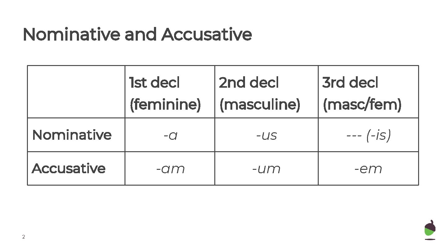 Nominative and Accusative 2 1 st decl 2 nd decl 3 rd decl (feminine)