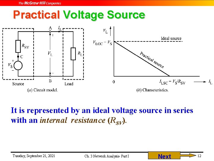 Practical Voltage Source It is represented by an ideal voltage source in series with