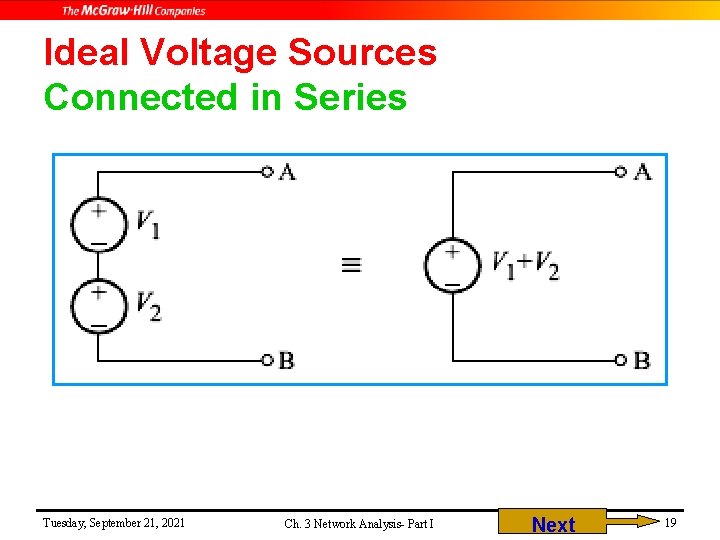 Ideal Voltage Sources Connected in Series Tuesday, September 21, 2021 Ch. 3 Network Analysis-