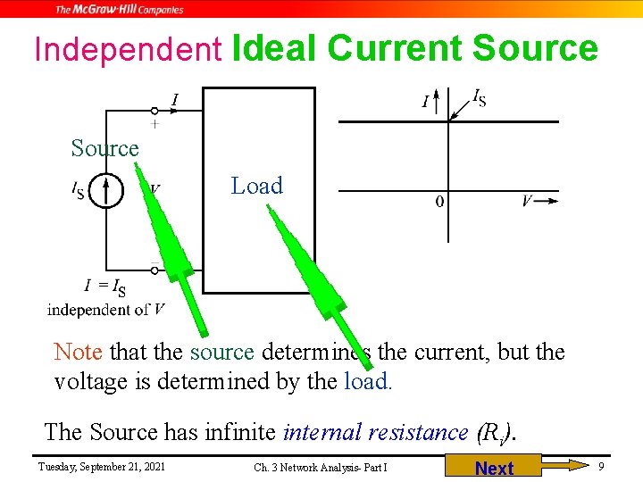 Independent Ideal Current Source Load Note that the source determines the current, but the