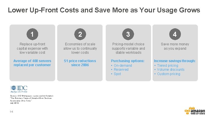 Lower Up-Front Costs and Save More as Your Usage Grows 1 2 3 4