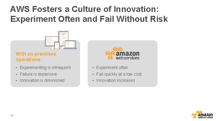 AWS Fosters a Culture of Innovation: Experiment Often and Fail Without Risk With on-premises