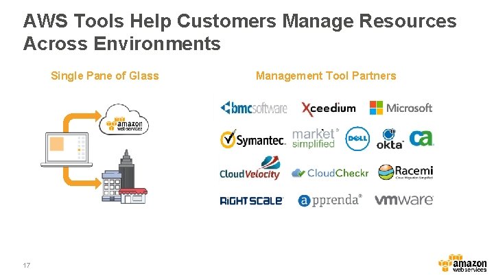 AWS Tools Help Customers Manage Resources Across Environments Single Pane of Glass 17 Management