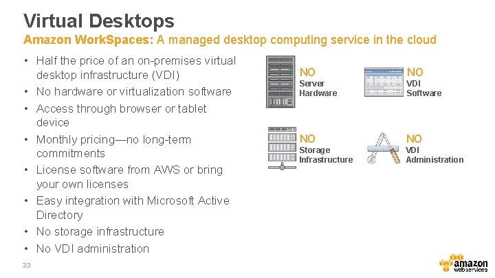 Virtual Desktops Amazon Work. Spaces: A managed desktop computing service in the cloud •