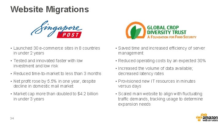 Website Migrations • Launched 30 e-commerce sites in 8 countries in under 2 years