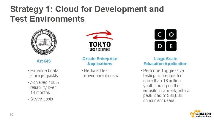 Strategy 1: Cloud for Development and Test Environments Arc. GIS Oracle Enterprise Applications Large