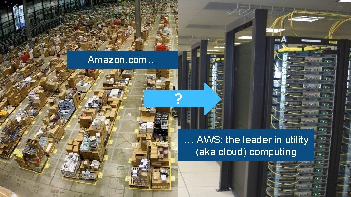Amazon. com… ? … AWS: the leader in utility (aka cloud) computing 
