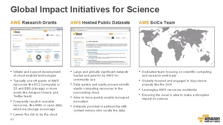 Global Impact Initiatives for Science AWS Research Grants AWS Hosted Public Datasets AWS Sci.