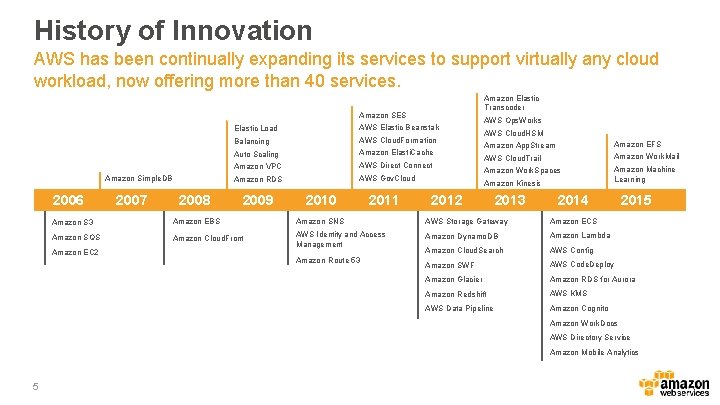 History of Innovation AWS has been continually expanding its services to support virtually any