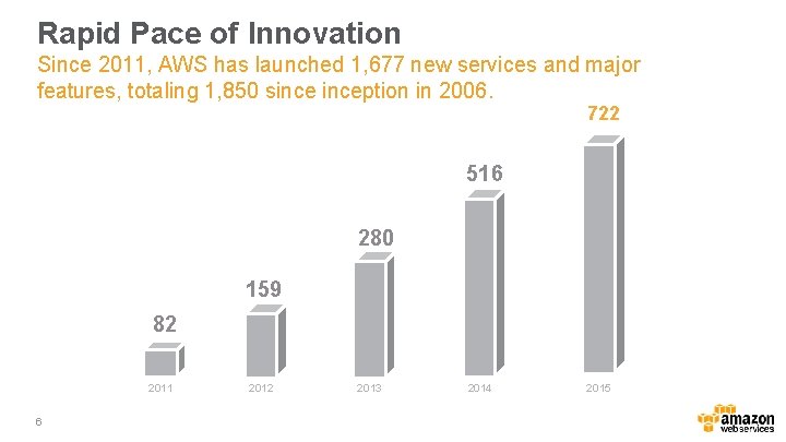 Rapid Pace of Innovation Since 2011, AWS has launched 1, 677 new services and
