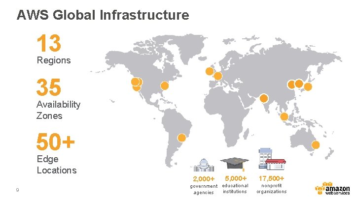 AWS Global Infrastructure 13 Regions 35 Availability Zones 50+ Edge Locations 9 2, 000+