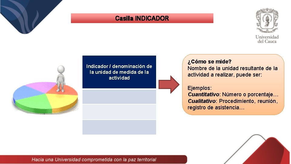 Casilla INDICADOR Indicador / denominación de la unidad de medida de la actividad ¿Cómo