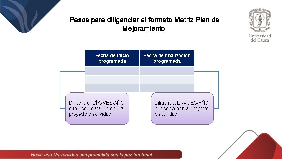 Pasos para diligenciar el formato Matriz Plan de Mejoramiento Fecha de inicio programada Diligencie: