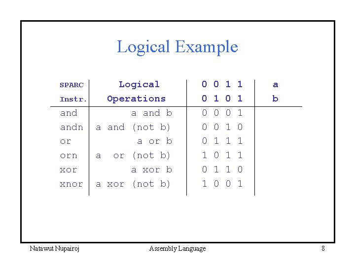 Logical Example SPARC Instr. andn or orn xor xnor Natawut Nupairoj Logical Operations a