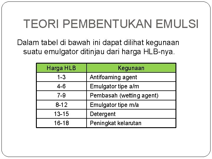 TEORI PEMBENTUKAN EMULSI Dalam tabel di bawah ini dapat dilihat kegunaan suatu emulgator ditinjau