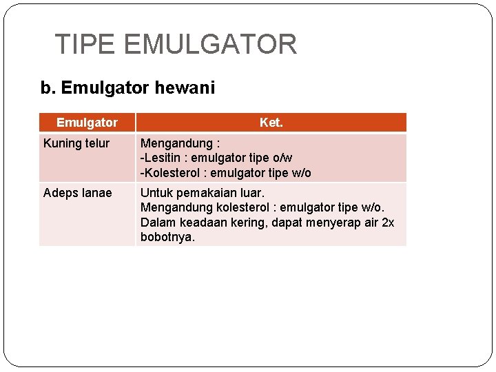 TIPE EMULGATOR b. Emulgator hewani Emulgator Ket. Kuning telur Mengandung : -Lesitin : emulgator