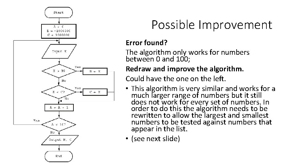 Possible Improvement Error found? The algorithm only works for numbers between 0 and 100;
