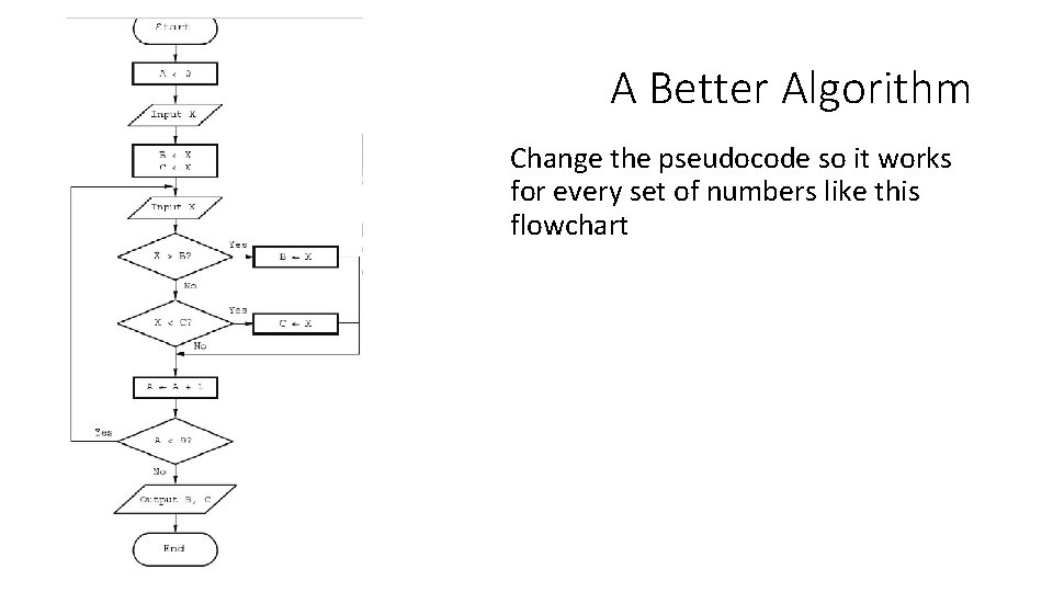 A Better Algorithm Change the pseudocode so it works for every set of numbers
