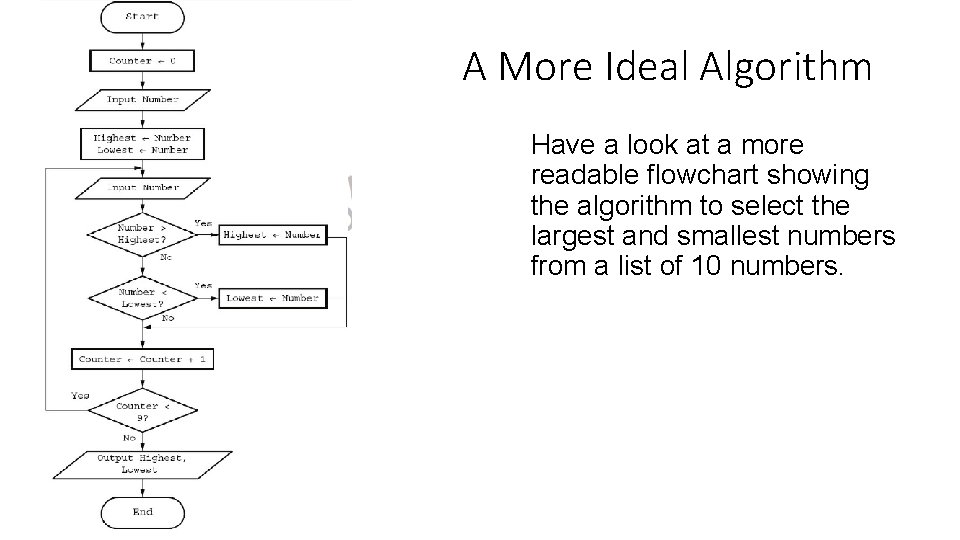 A More Ideal Algorithm Have a look at a more readable flowchart showing the