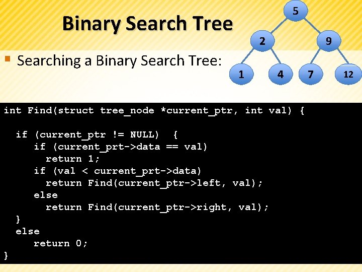 5 Binary Search Tree § Searching a Binary Search Tree: 2 1 9 4