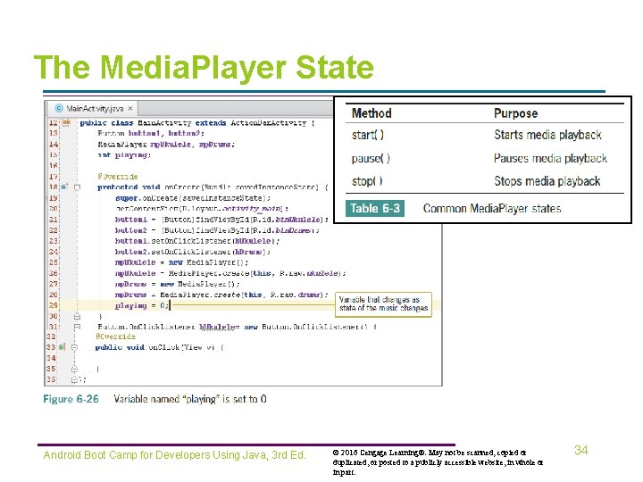 The Media. Player State Android Boot Camp for Developers Using Java, 3 rd Ed.