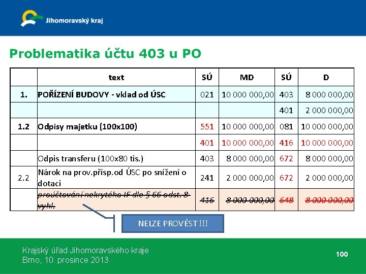 text 1. SÚ POŘÍZENÍ BUDOVY - vklad od ÚSC 1. 2 Odpisy majetku (100