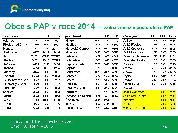 Obce s PAP v roce 2014 – žádná změna v počtu obcí s PAP