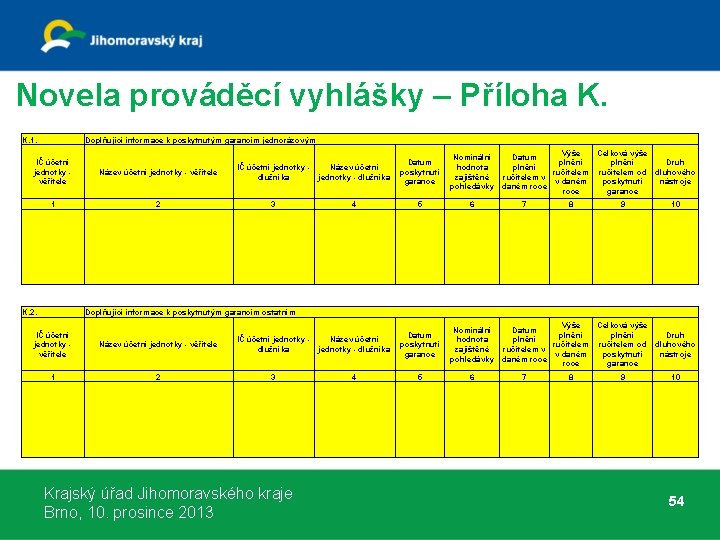 Novela prováděcí vyhlášky – Příloha K. K. 1. Doplňující informace k poskytnutým garancím jednorázovým