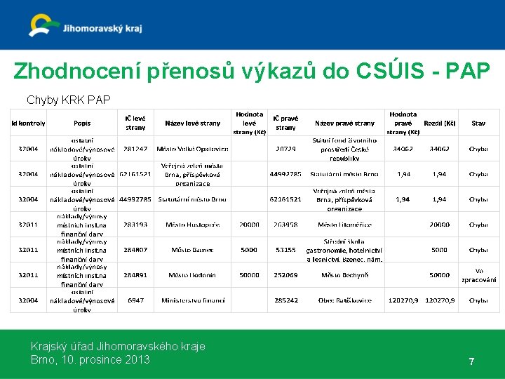 Zhodnocení přenosů výkazů do CSÚIS - PAP Chyby KRK PAP Krajský úřad Jihomoravského kraje