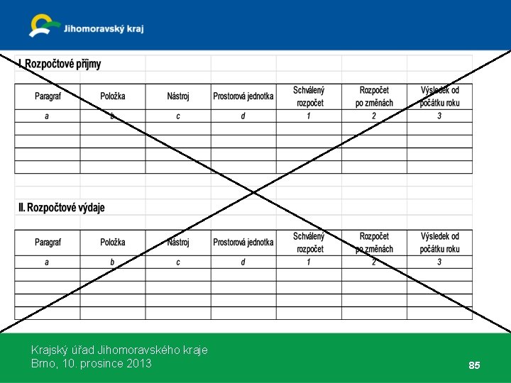 Krajský úřad Jihomoravského kraje Brno, 10. prosince 2013 85 