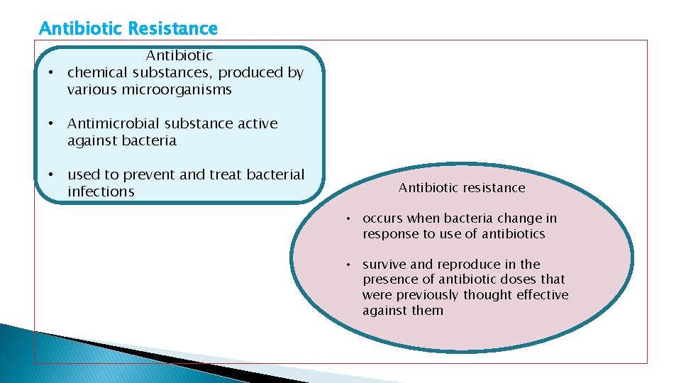 Antibiotic Resistance . . Antibiotic • chemical substances, produced by various microorganisms • Antimicrobial