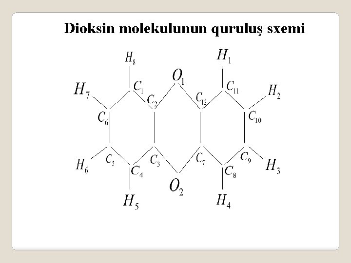 Dioksin molekulunun quruluş sxemi 