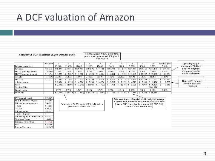 A DCF valuation of Amazon 3 