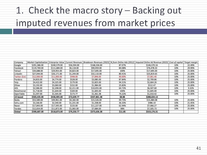 1. Check the macro story – Backing out imputed revenues from market prices 41