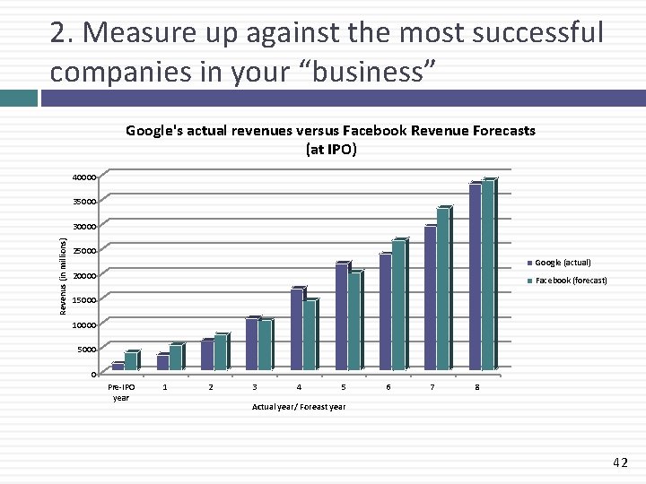 2. Measure up against the most successful companies in your “business” Google's actual revenues
