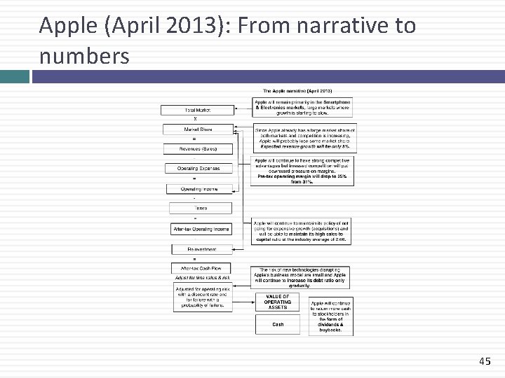 Apple (April 2013): From narrative to numbers 45 