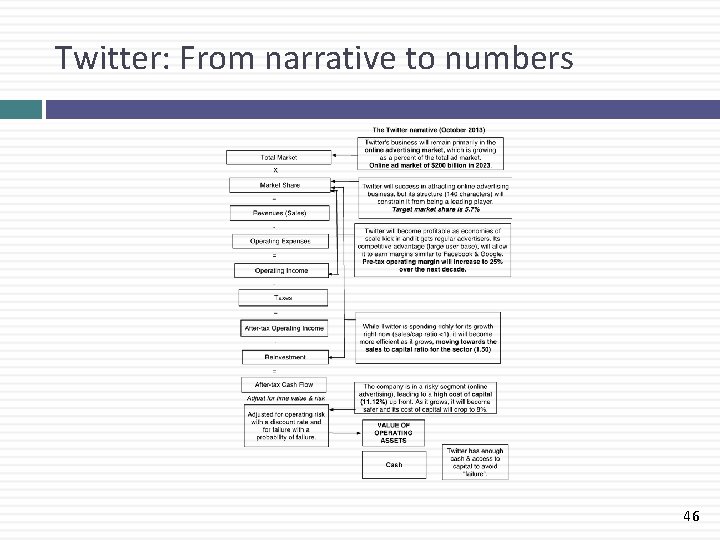 Twitter: From narrative to numbers 46 