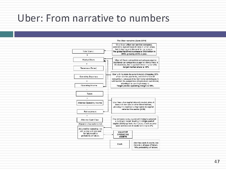 Uber: From narrative to numbers 47 