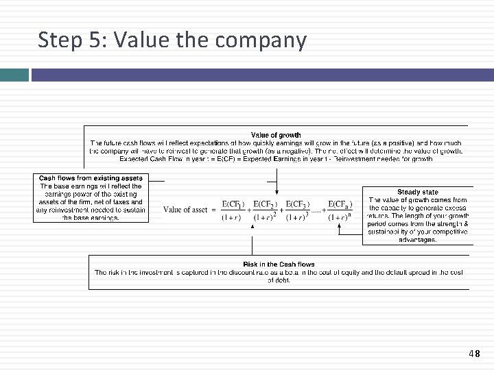 Step 5: Value the company 48 