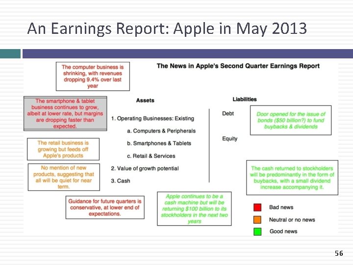 An Earnings Report: Apple in May 2013 56 