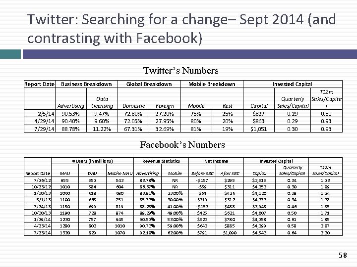 Twitter: Searching for a change– Sept 2014 (and contrasting with Facebook) Twitter’s Numbers Report