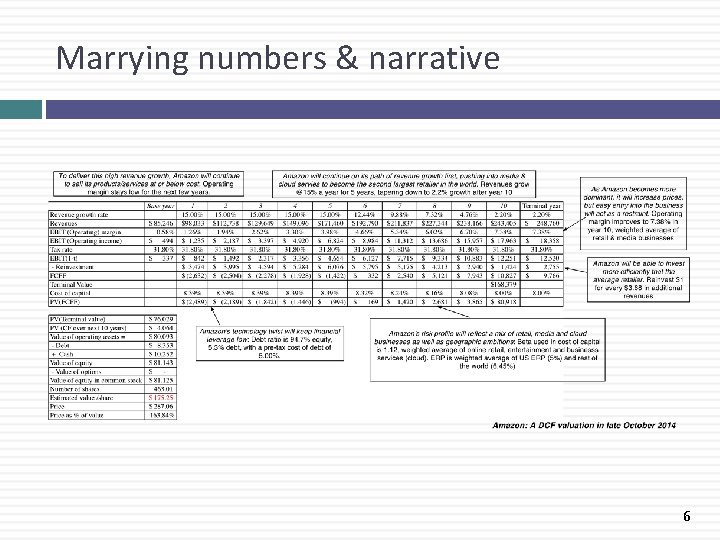 Marrying numbers & narrative 6 